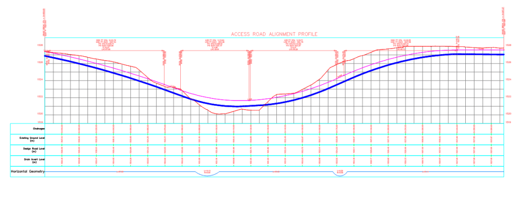 Access road vertical alignment profile showing original ground level, proposed road design level, and stormwater drain alignment for a sloping site development in Juja, Kiambu County, Kenya.
