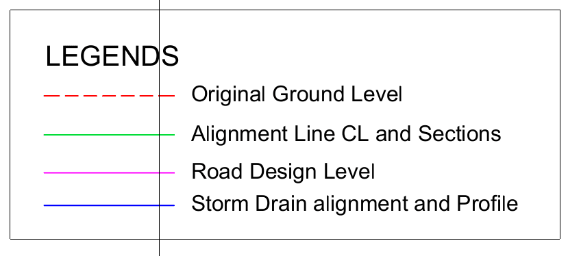 Access road vertical alignment profile showing original ground level, proposed road design level, and stormwater drain alignment for a sloping site development in Juja, Kiambu County, Kenya.