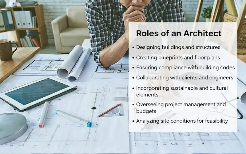 Roles of an Architect in Kenya - designing buildings, creating blueprints, ensuring code compliance, collaborating with clients and engineers, incorporating sustainable elements